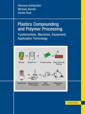 cover image of Plastics Compounding and Polymer Processing